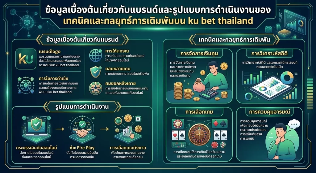 เทคนิคและกลยุทธ์การเดิมพันบน ku bet thailand